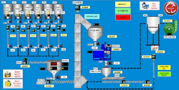 hava kilidi, rotary valve